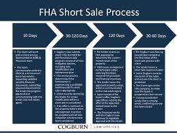 Fha Short Sale Process Flowchart