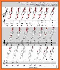 14 15 Tenor Sax Finger Chart Csrproposal Com