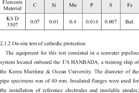 carbon steel used in the experiment