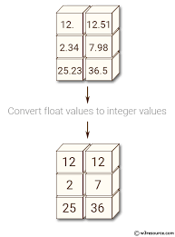 numpy convert a numpy array of float