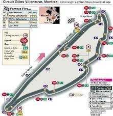 F1 Circuit Gilles Villeneuve Circuit Motorsport Events