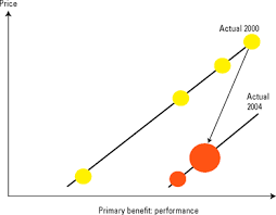 Mapping Your Competitive Position