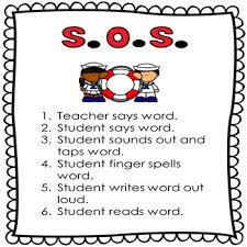 Anchor Charts S O S Spelling Strategies By Amy Ruch Total