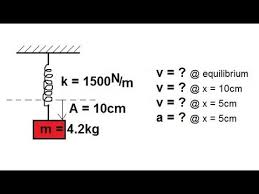 Physics 16 2 Simple Harmonic Motion
