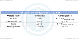 Law Of Thermodynamics