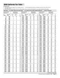 ftb ca 2006 california tax table