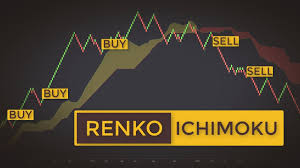 Explosive Ichimoku Renko Trading Strategy How To Swing Trade Stocks Like A Samurai