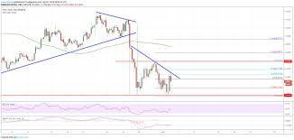 Eos Price At Risk Of More Losses Btc Eth Xrp Slides