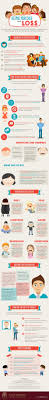 child cope with loss infographic