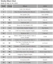 Chart Mnet Weekly Singles And Album Chart July 12 18