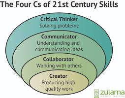 Center for News Literacy     Bringing crucial critical thinking     Pinterest Many districts and states are including these skills in their standards   acknowledging that these non academic skills are just as important as  reading     