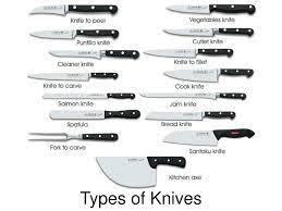 of knives powerpoint presentation