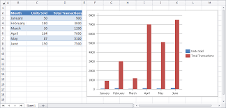 Spreadsheet Control Chart Api Coming Soon In V14 1