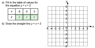 draw the straight line y x 2