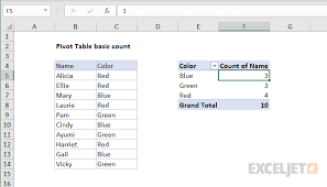 pivot table basic count exceljet