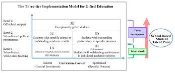 gifted education education bureau