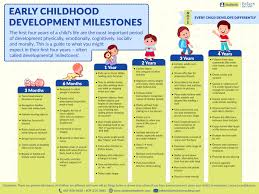 Get The Early Childhood Developmental Checklist Here