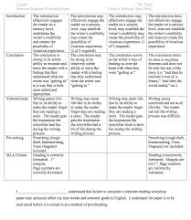Here you will find a basic writing rubric for elementary grade students   along with samples Pinterest