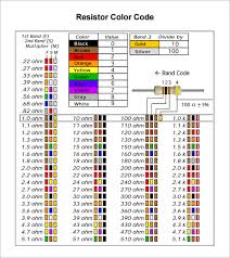 Resistor Color Code Chart Printable Bedowntowndaytona Com