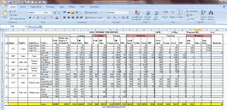 Daily Production Report Excel Template Free Download