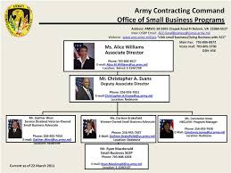 Army Contracting Command Office Of Small Business Programs