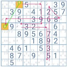 6 advanced sudoku strategies explained