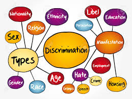 Discrimination Mind Map Flowchart Social Concept For Presentations