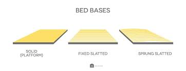 how to choose a bed base solved