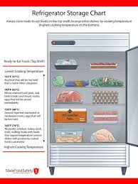 fridge storage for food safety