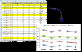 Creating Dynamic Charts With Non Contiguous Data