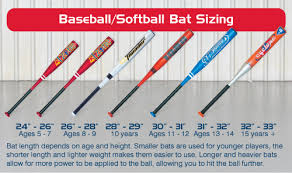 Sizing Baseball Gloves Online Charts Collection