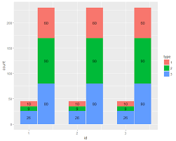Ggplot Position Dodge With Position Stack Tidyverse