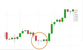 What is a bullish reversal pattern and a bearish reversal pattern. How  would this effect the stock on a particular day? - Quora