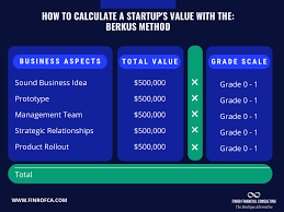 edtech startup valuation the ultimate
