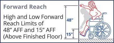 Ada Usps Requirements For Installing