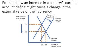 Fixed exchange rates have many advantages, in addition to their use as a nominal anchor for monetary policy. Exchange Rates Impact Of A Current Account Deficit Tutor2u