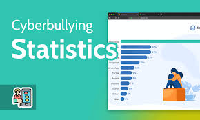 16 cyberbullying statistics facts