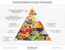 nutritarian food pyramid plant based