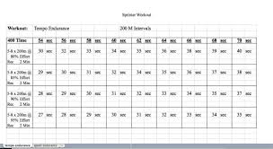 400m Track Workouts In Excel You Can Do More