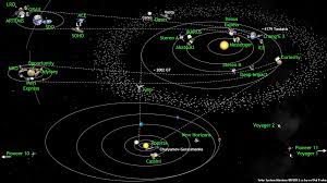Which diagram best represents a portion of the heliocentric model of the solar system? What S Up In The Solar System In August 2012 The Planetary Society