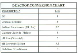 D E Scoop Conversion Chart Aegean Pools Retail