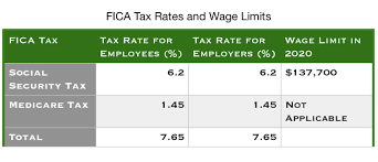 Fica Tax What Is Fica Tax Rates