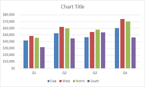 Clustered Column Chart Quarterly Sales By Clustered Region