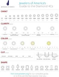 Diamond Size Chart 4 More Tools You Shouldnt Shop Without