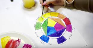 How To Paint The Color Wheel