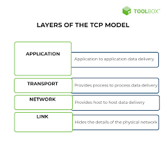 tcp definition model layers and best
