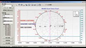 Us 65 Mr100 Antenna Analyzer Smith Chart Winpcc Sark100