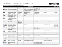 Genealogy Essentials Must Have Cheat Sheets For Every