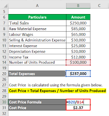 profit formula calculator exles