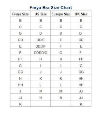 Bra Size Conversion Chart International Us Bra Size